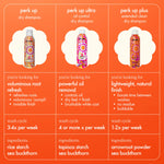 Amika Perk Up Plus Dry Shampoo (Jumbo)