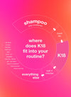 K18 - Leave-in Molecular Repair Hair Mask (Mini)