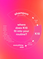 K18 - Leave-in Molecular Repair Hair Mask (Mini)