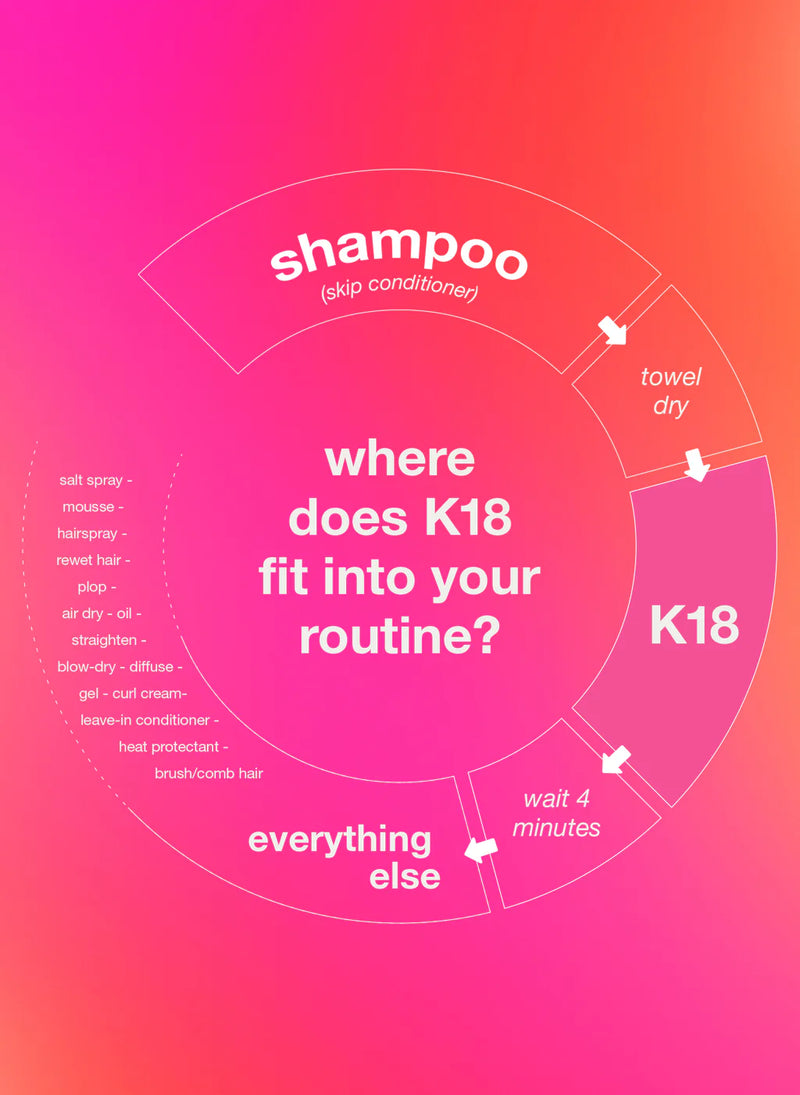 K18 - Leave-in Molecular Repair Hair Mask (Mini)