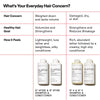 OLAPLEX #4 FINE Bond Maintenance Shampoo