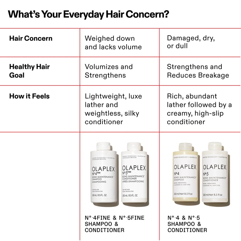OLAPLEX #4 FINE Bond Maintenance Shampoo