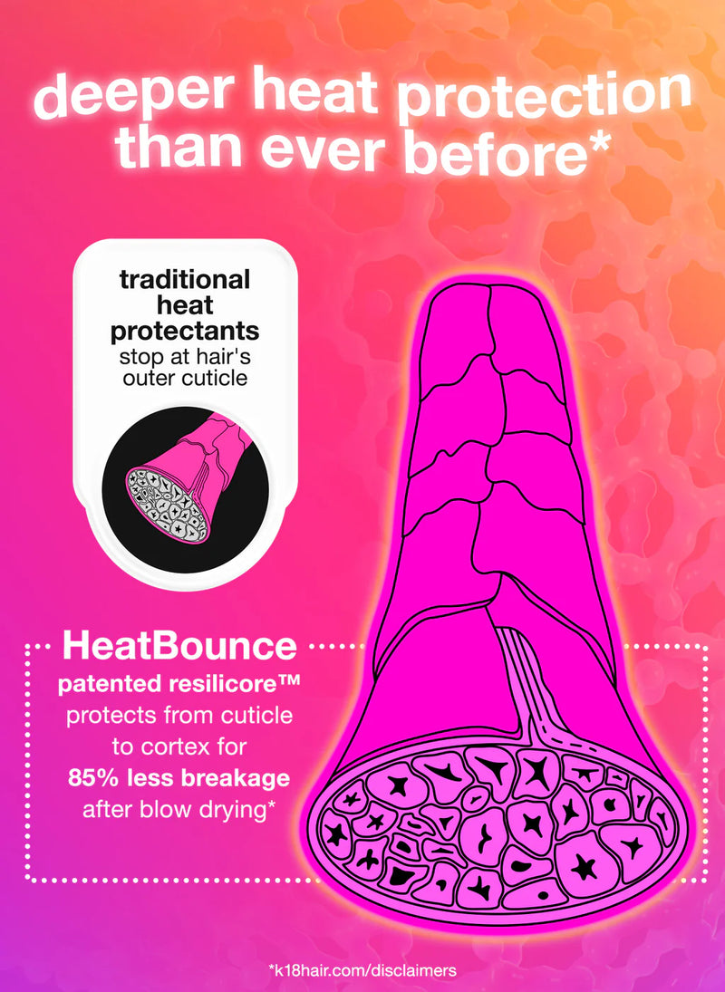 K18 - HeatBounce Conditioning Heat Protectant