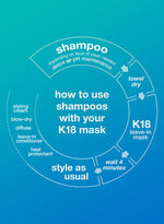 K18 - PEPTIDE PREP™ Clarifying Detox Shampoo (Jumbo)