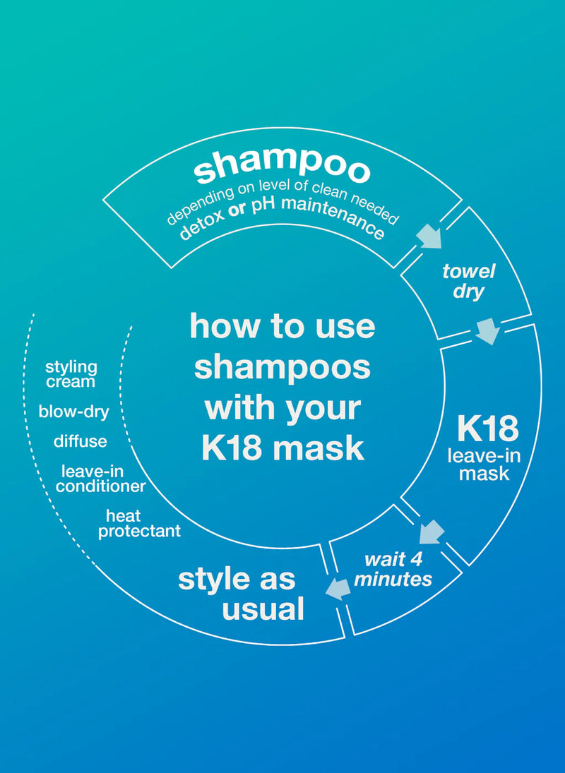 K18 - PEPTIDE PREP™ Clarifying Detox Shampoo (Jumbo)