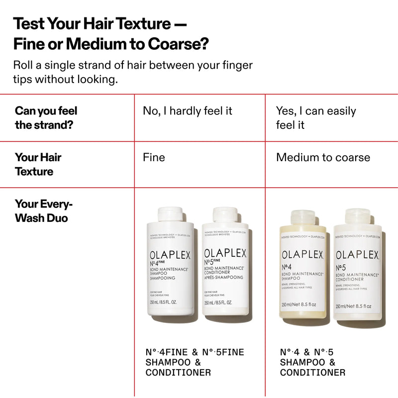 OLAPLEX #4 FINE Bond Maintenance Shampoo